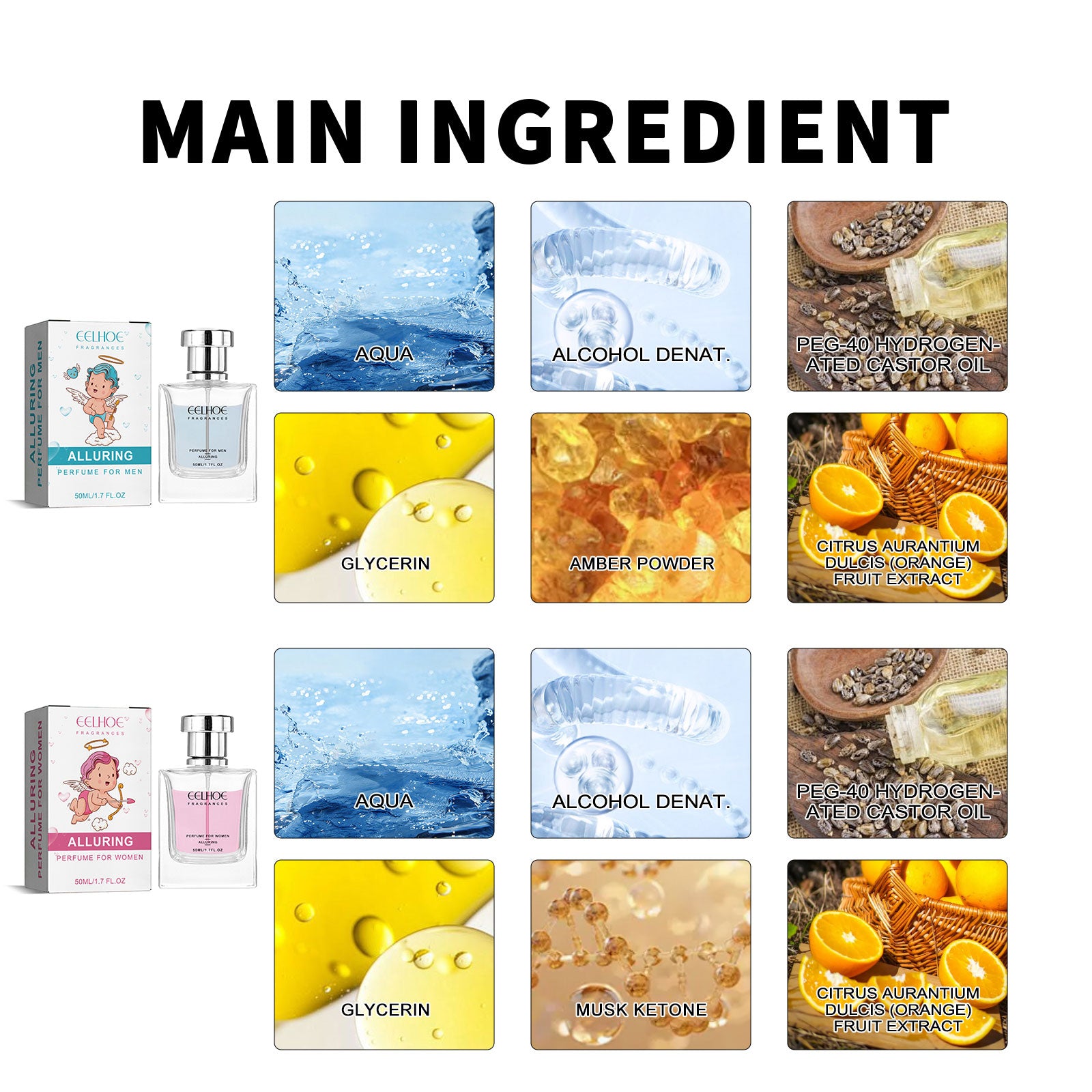PERFUMES & FRAGRANCE